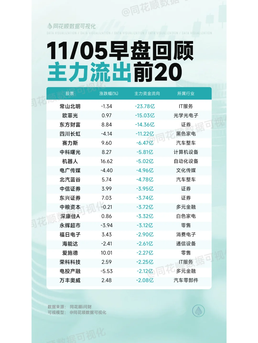 11月5日早盘资金动向大揭秘