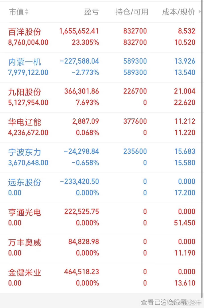 10月21日热点板块及领涨龙头股！1、AI应用：领涨个股：润建股份（3板）、南威