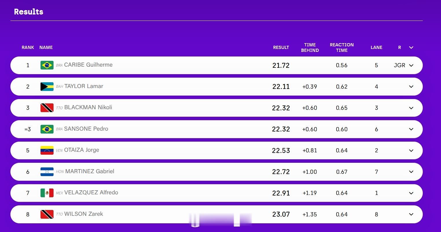 泛美青年运动会 男50自决赛🇧🇷Guilherme Caribe 21.72