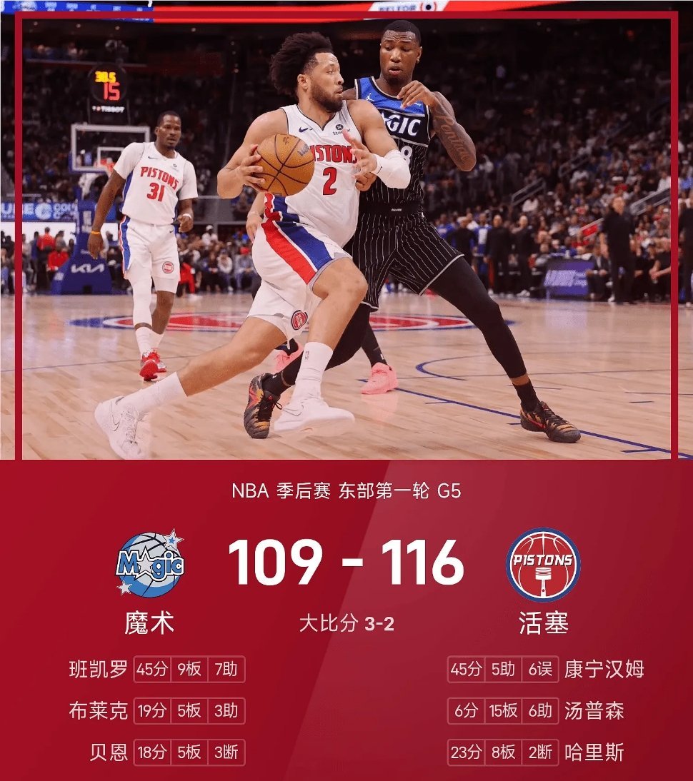 4月30日讯 今日NBA季后赛东部首轮G5，活塞坐镇主场与魔术交手，当前魔术大比