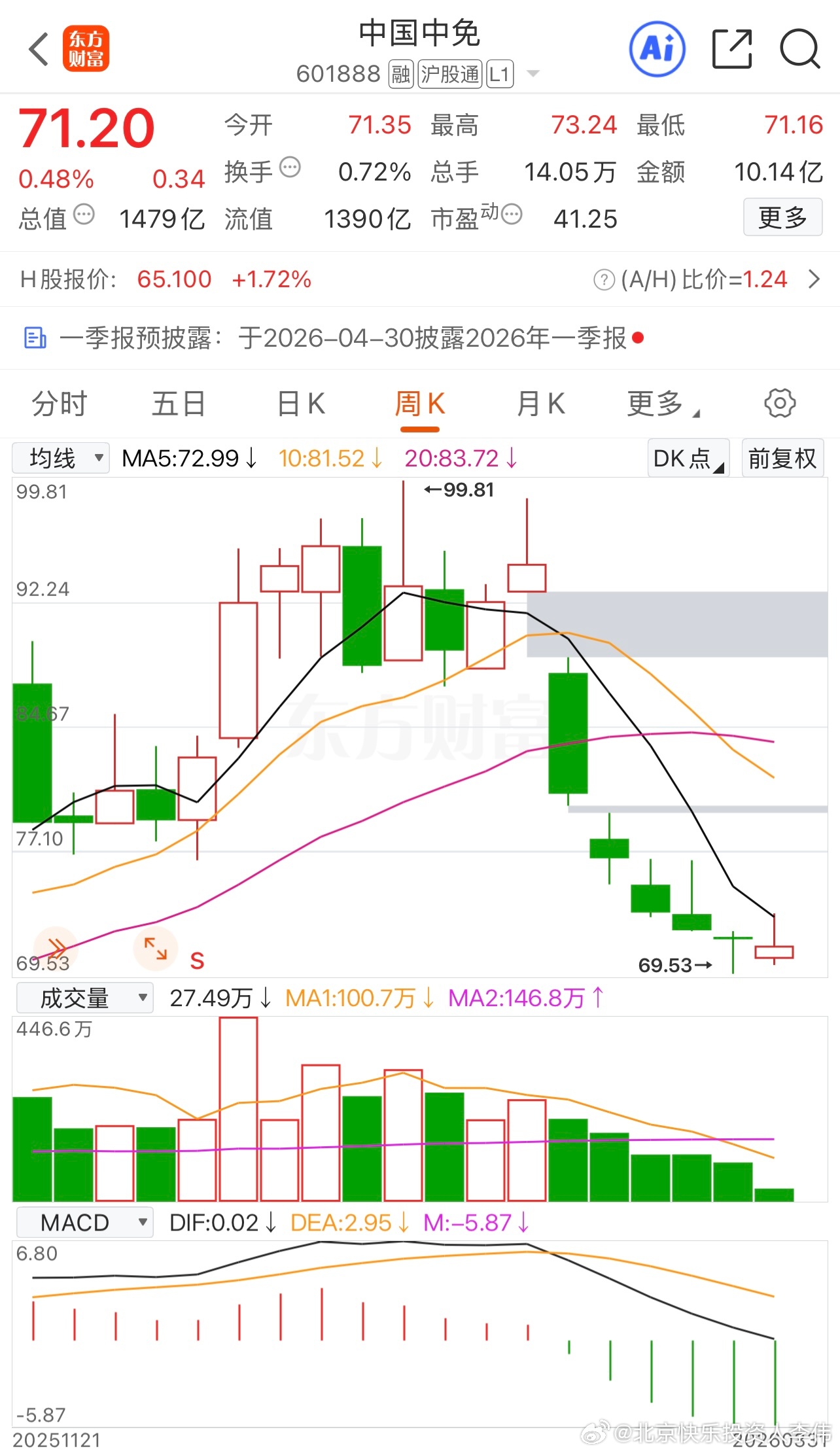 一旦破位，量化做空就太容易了，如果硬扛能让你崩溃，基本面也无济于事！所以量化交易