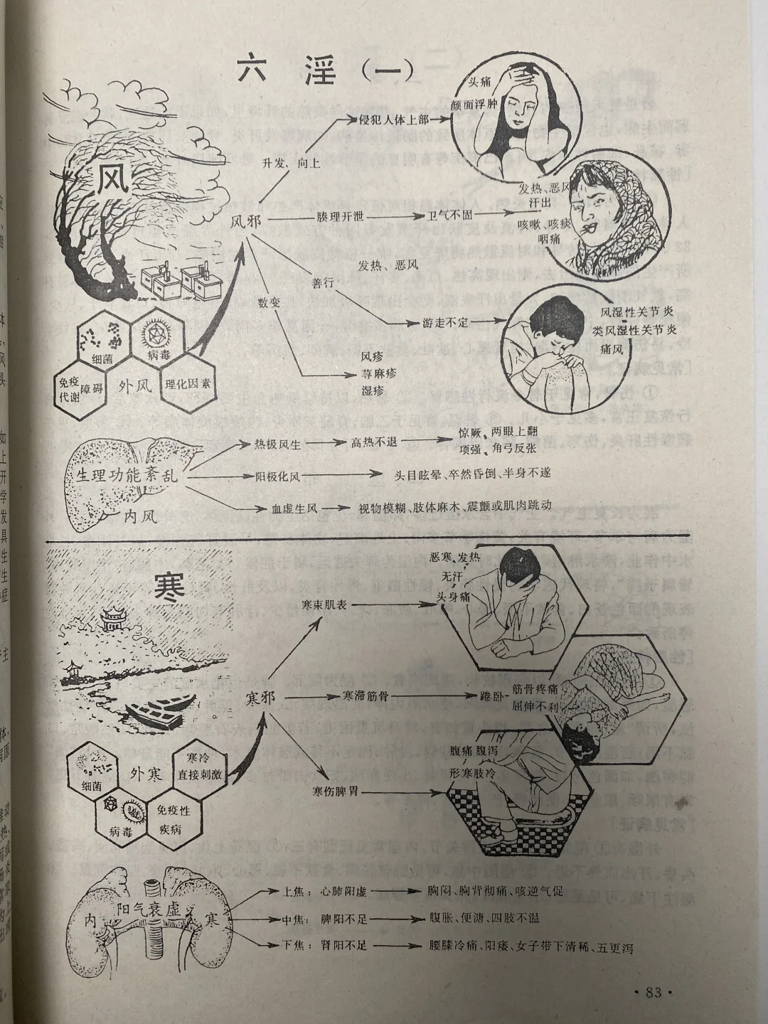 不🉐不服，以前的老书是🈶真东西的‼️