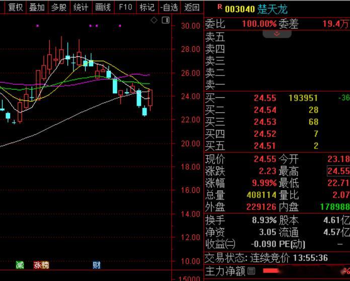 【午后点评】午后券商还是有点意思的，太平洋直接涨停，带动券商有所反弹，指数也跟随