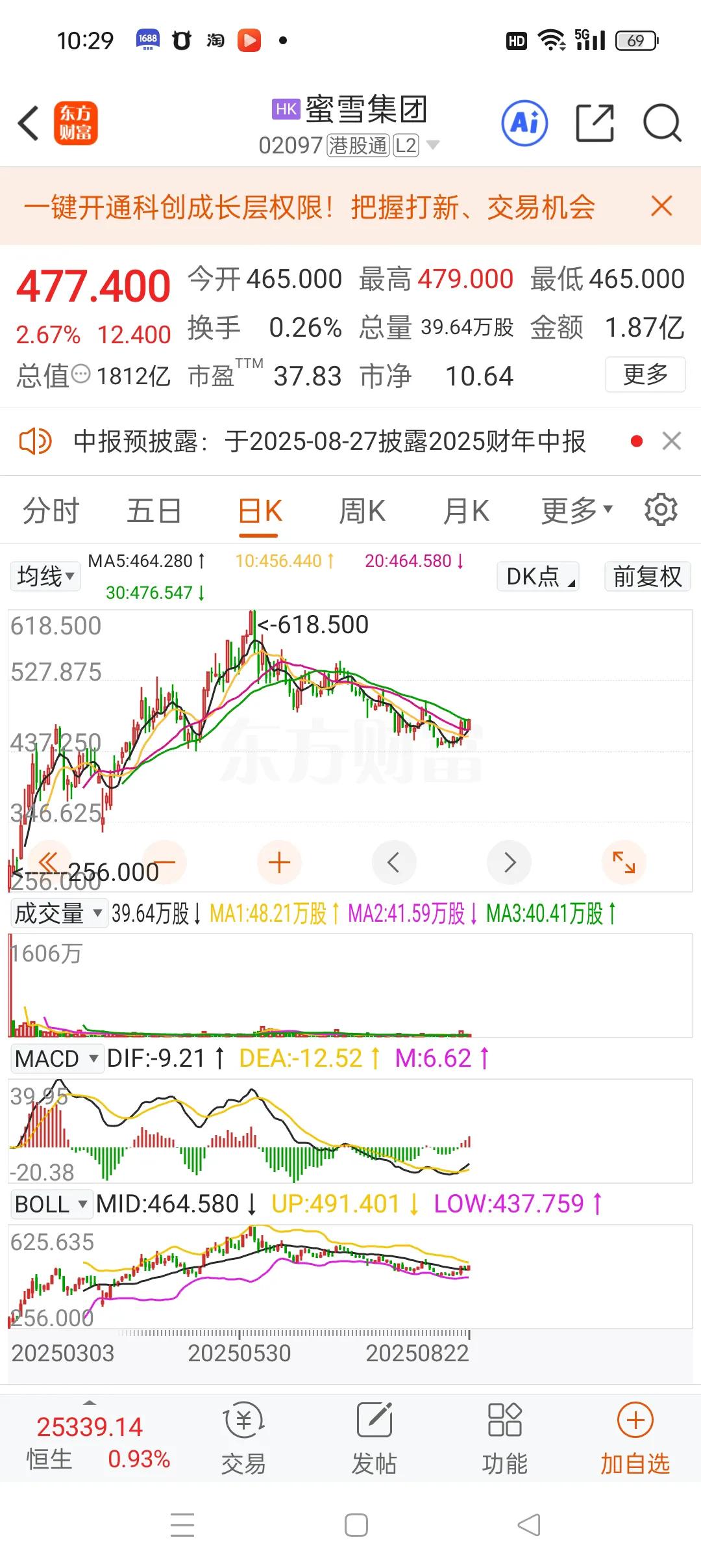 他们说做投资，就要看看年轻人喜欢什么，觉得有道理。
如蜜雪冰城，泡泡玛特，九号电
