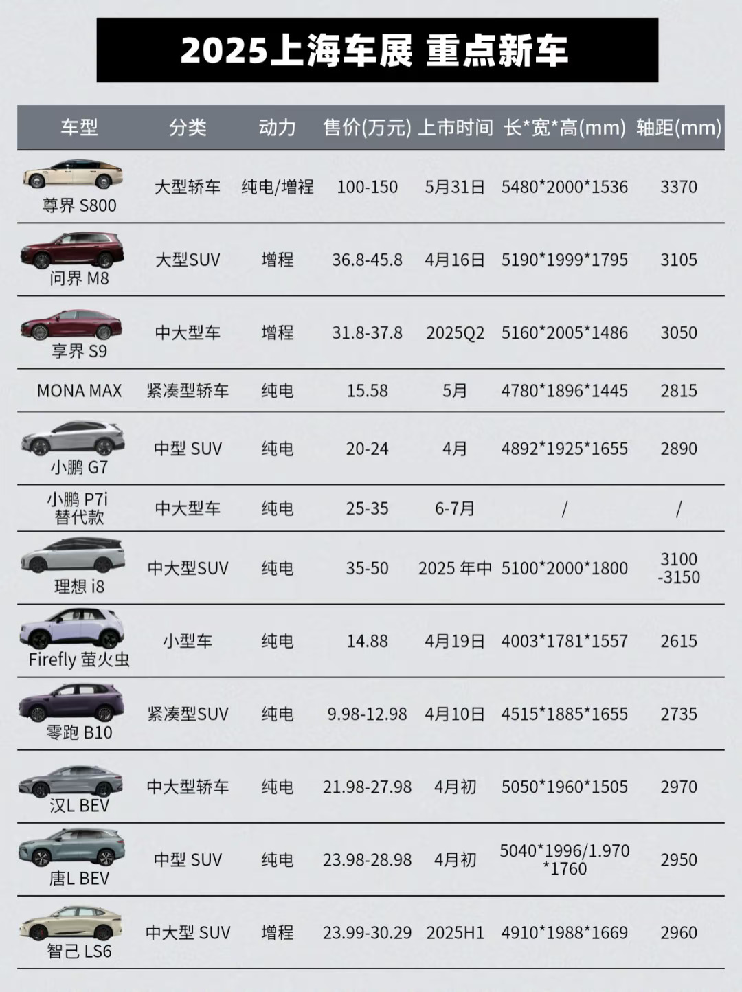 2025上海车展有哪些新车？座舱/智驾配置？