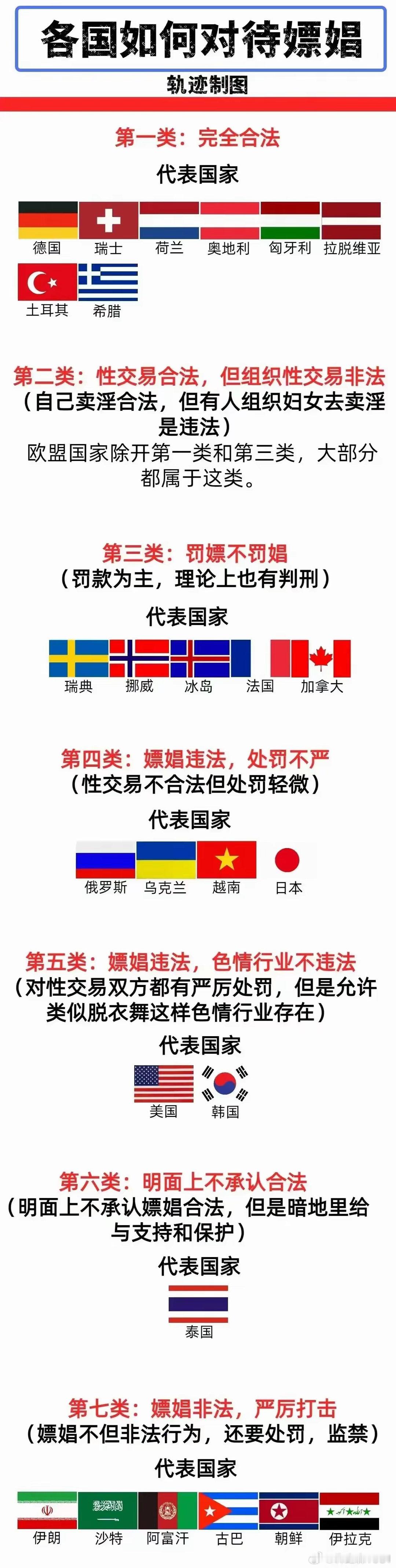 各国如何对待PC，没想到泰国居然还不是第一类？ 