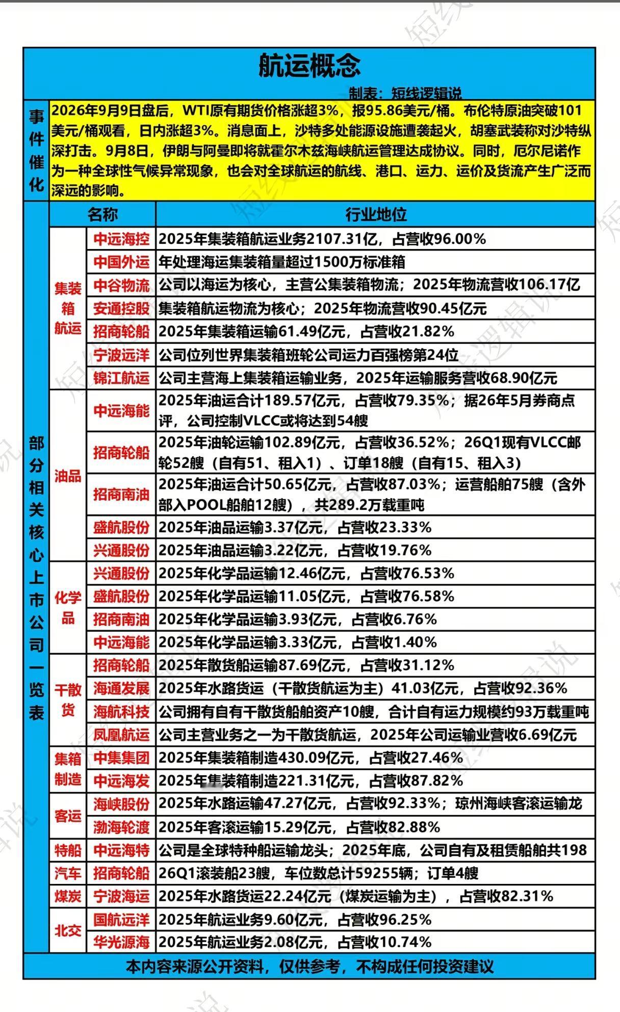 地缘扰动+气候来袭！航运板块的风口真的要来了？
 
近期国际市场接连爆出重磅信号