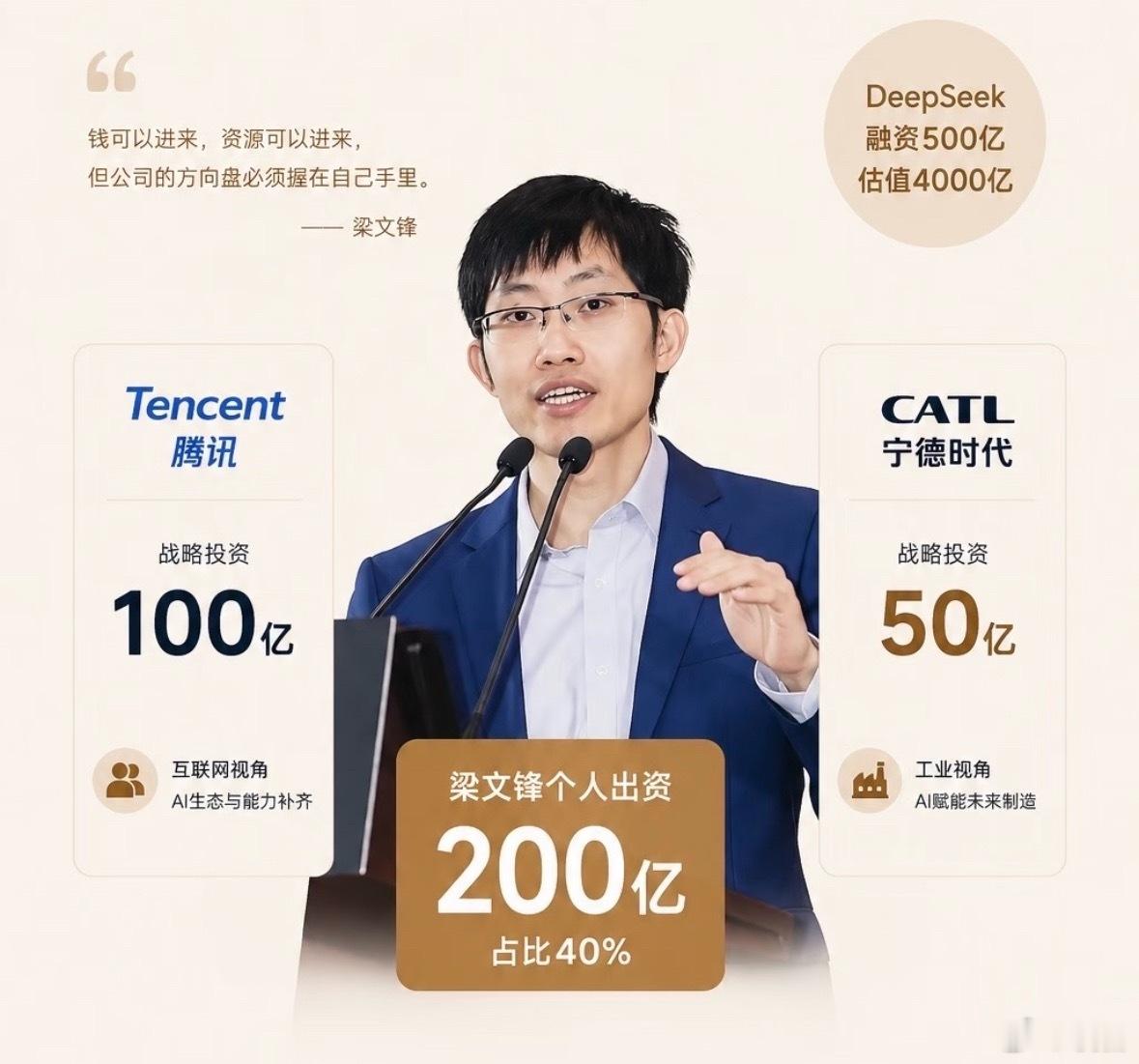 DeepSeek完成首轮外部融资这轮外部融资超500亿人民币，其中创始人梁文锋个