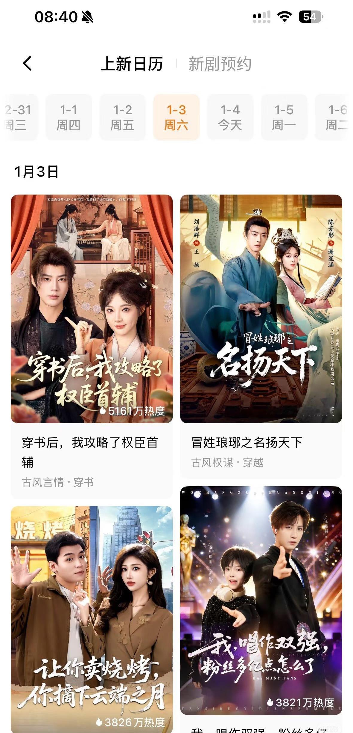 1月3号红果上线新剧88部，只有一部突破5000万热度。有38部的热度在2000