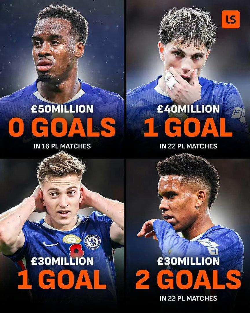 你可以认为这就是买人无脑fm化/年轻化的恶果曼联为什么买两个25/26岁的进攻球