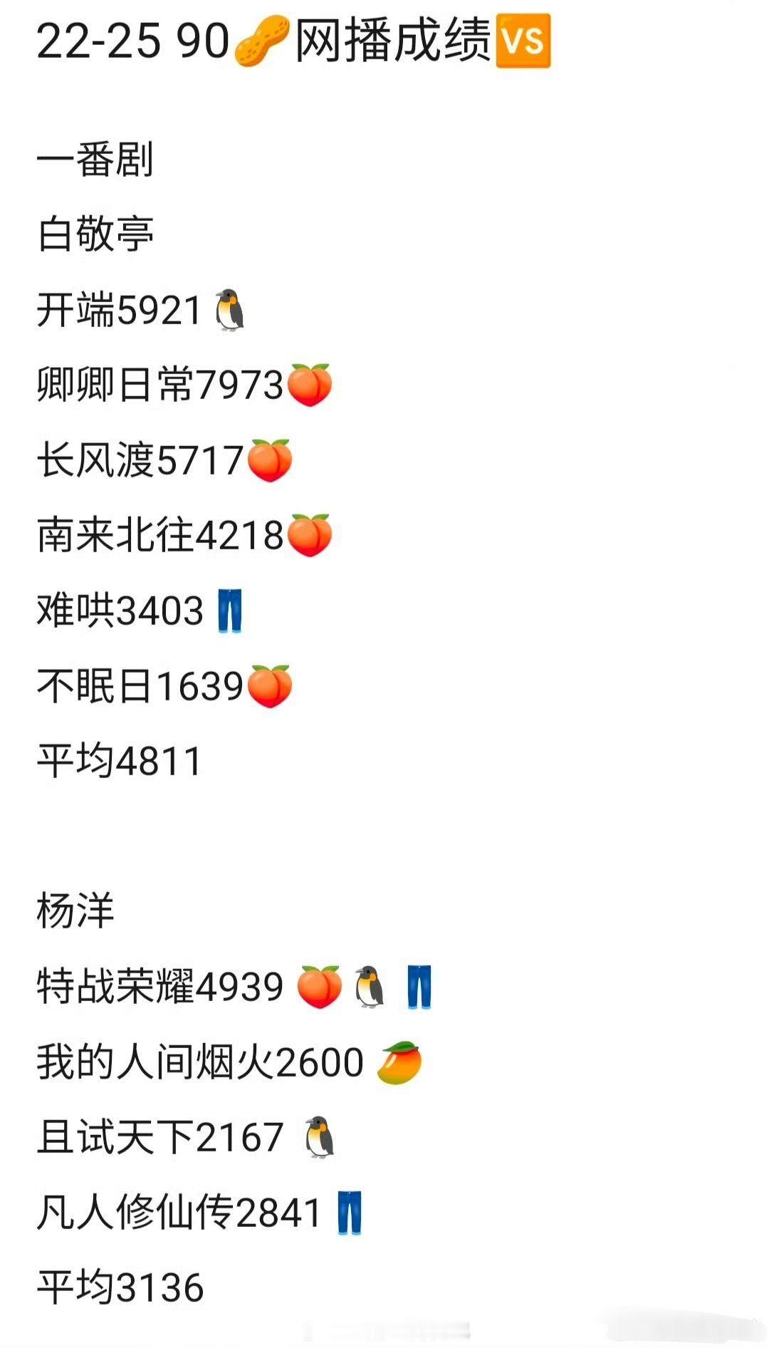 22-25 90🥜网播成绩🈶 白敬亭，杨洋，肖战，黄景瑜 