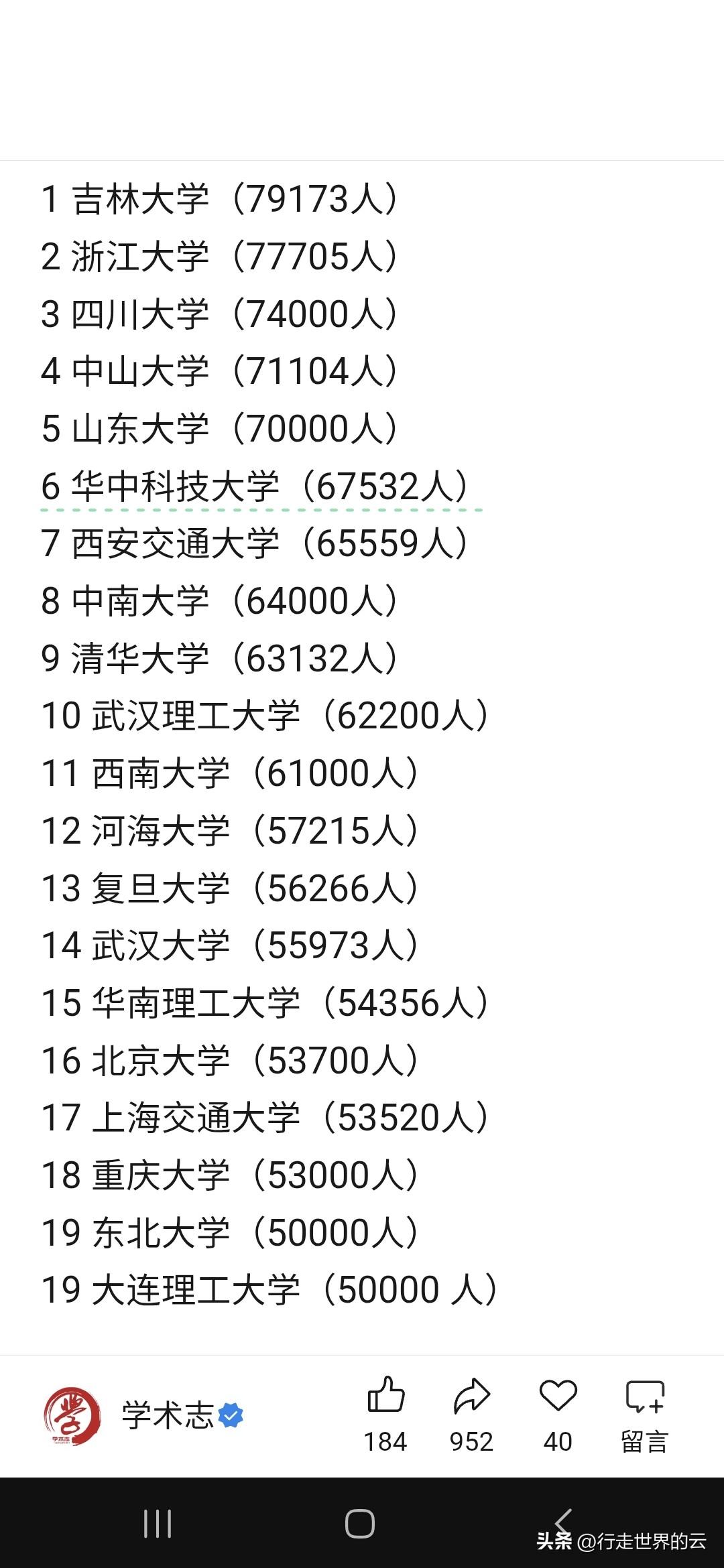 没想到吉林大学在校生数量遥遥领先啊