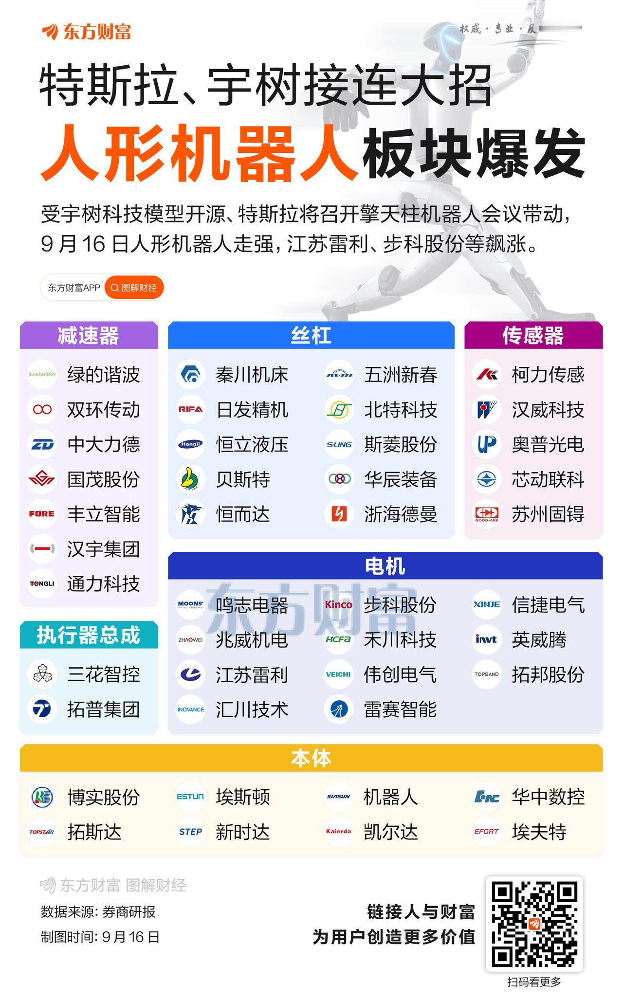 机器人概念，今天该涨一下了