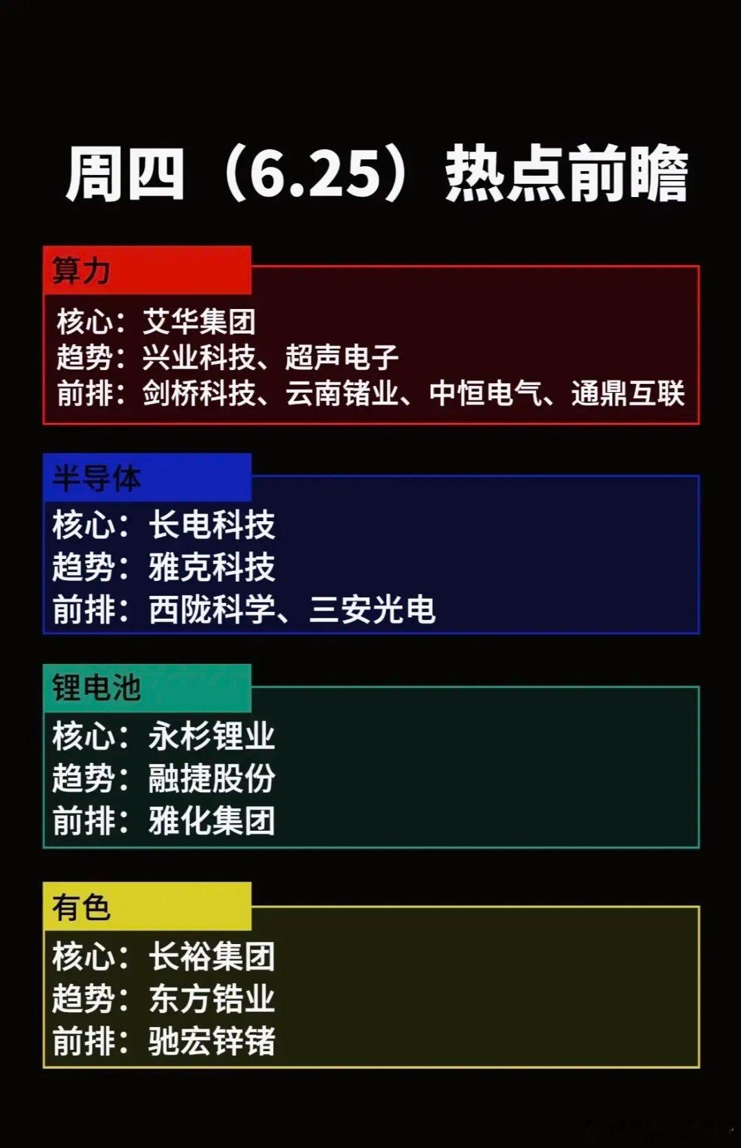 6月25日行业主线观察梳理出当下市场关注度较高的四大产业方向，分别为算力基础设施