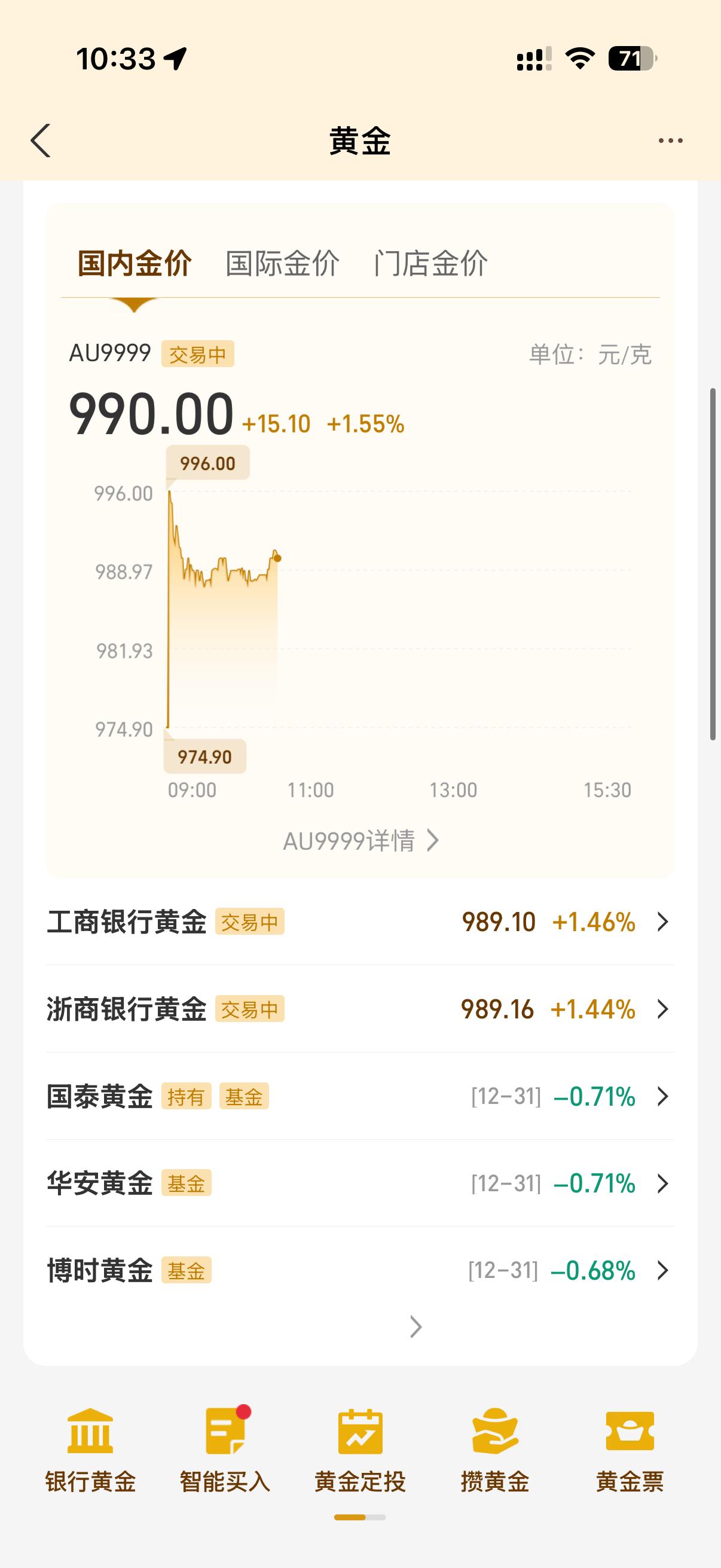 黄金再度直线猛拉一过完节就开始涨回来了都没给我加仓的机会过年前感觉还会涨一波年前