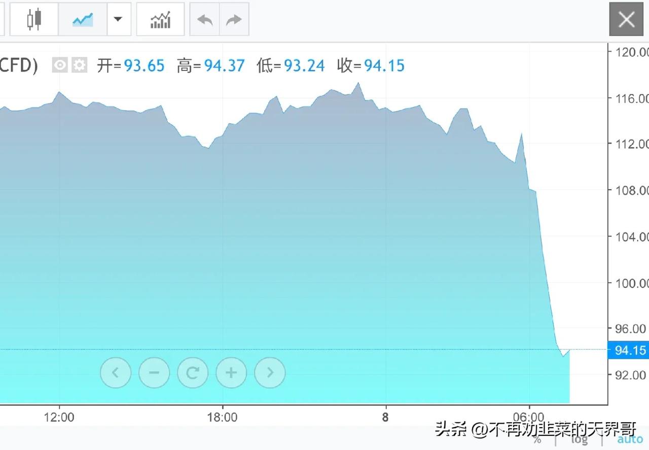 伊朗今早"光速滑跪"同意全部停火条件并决定在4月10日与美在巴谈判，虽然为了面子