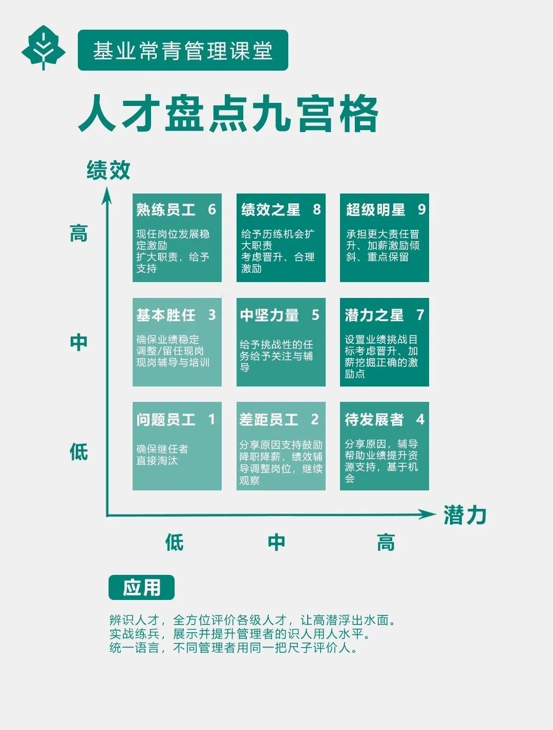 走上管理岗位你需要知道的知识模型
总裁学对课首选世华课