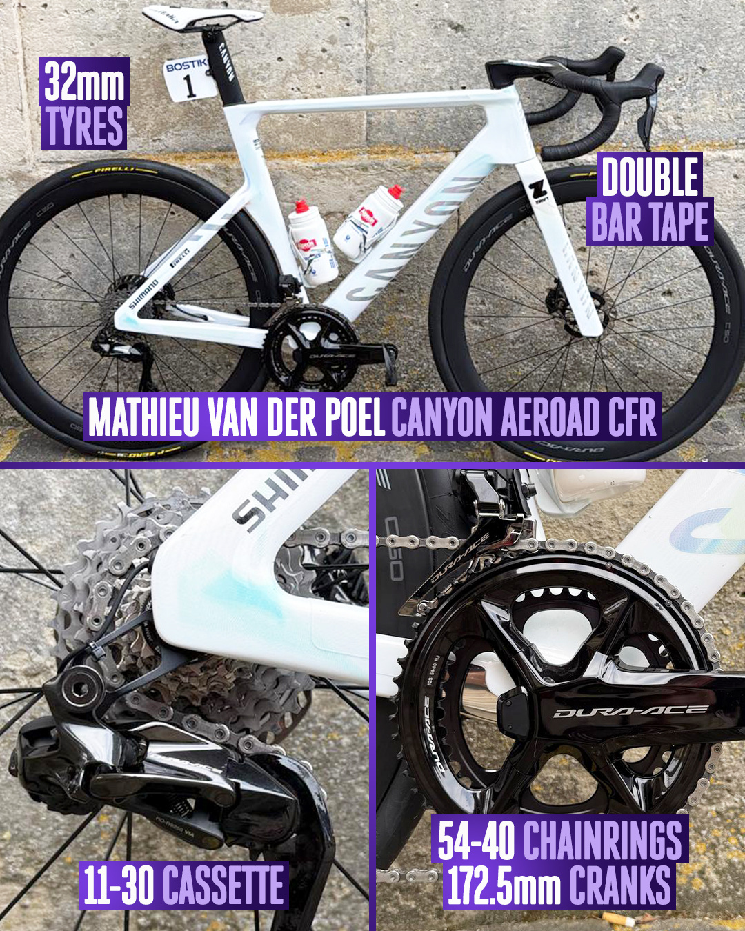 范德普尔、波加查、甘纳今天都用了32mm的宽胎，范德普尔和甘纳的曲柄长度很传统，