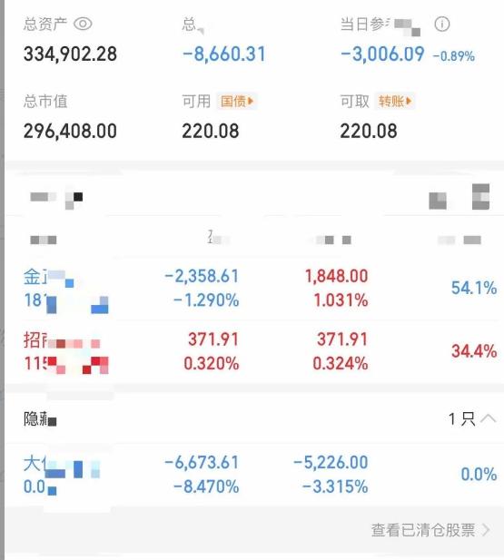 大曾子今天去了两个招商，这是要赚的节奏吗？昨天去抄底大位今天被埋6K，金正原本也