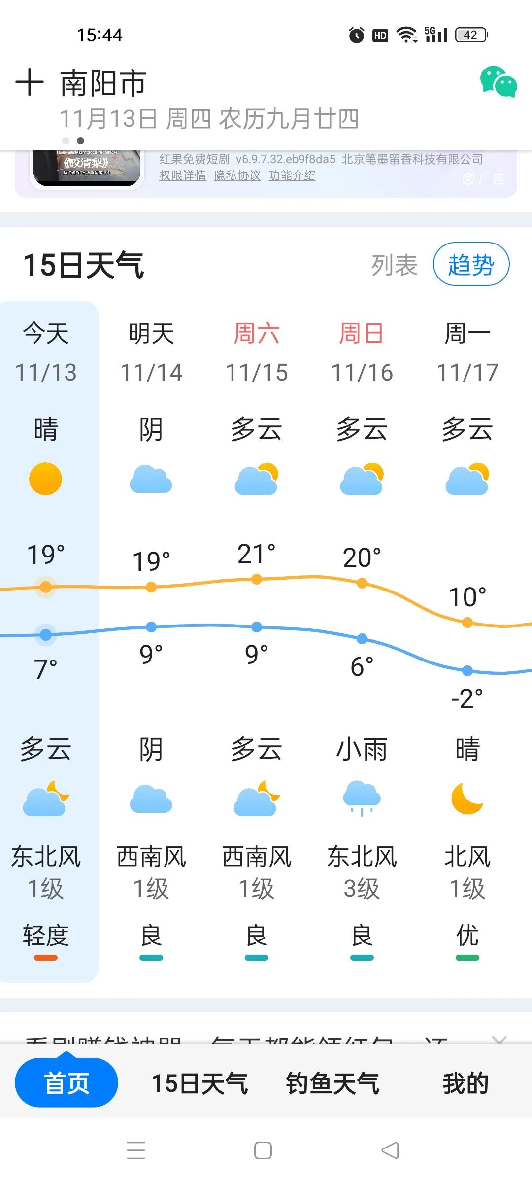 南阳下周要迎来大幅降温了！
前段时间不停的下雨，
这几天倒是难得的好天，
中午还