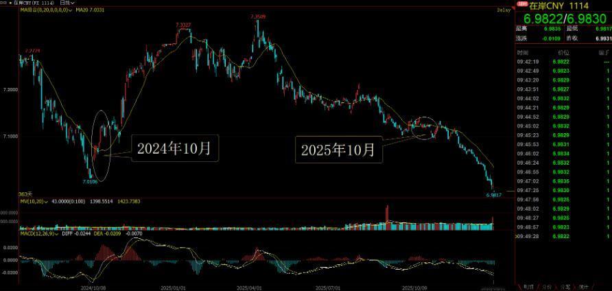 理论上来说，我们目前所拥有的工业产能和全产业链的竞争优势，在全世界的贸易格局中，