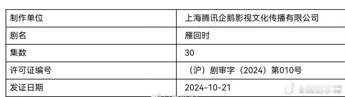 陈都灵、辛云来主演的《贵女》改名《雁回时》，明日（318）空降🪂 ​​​