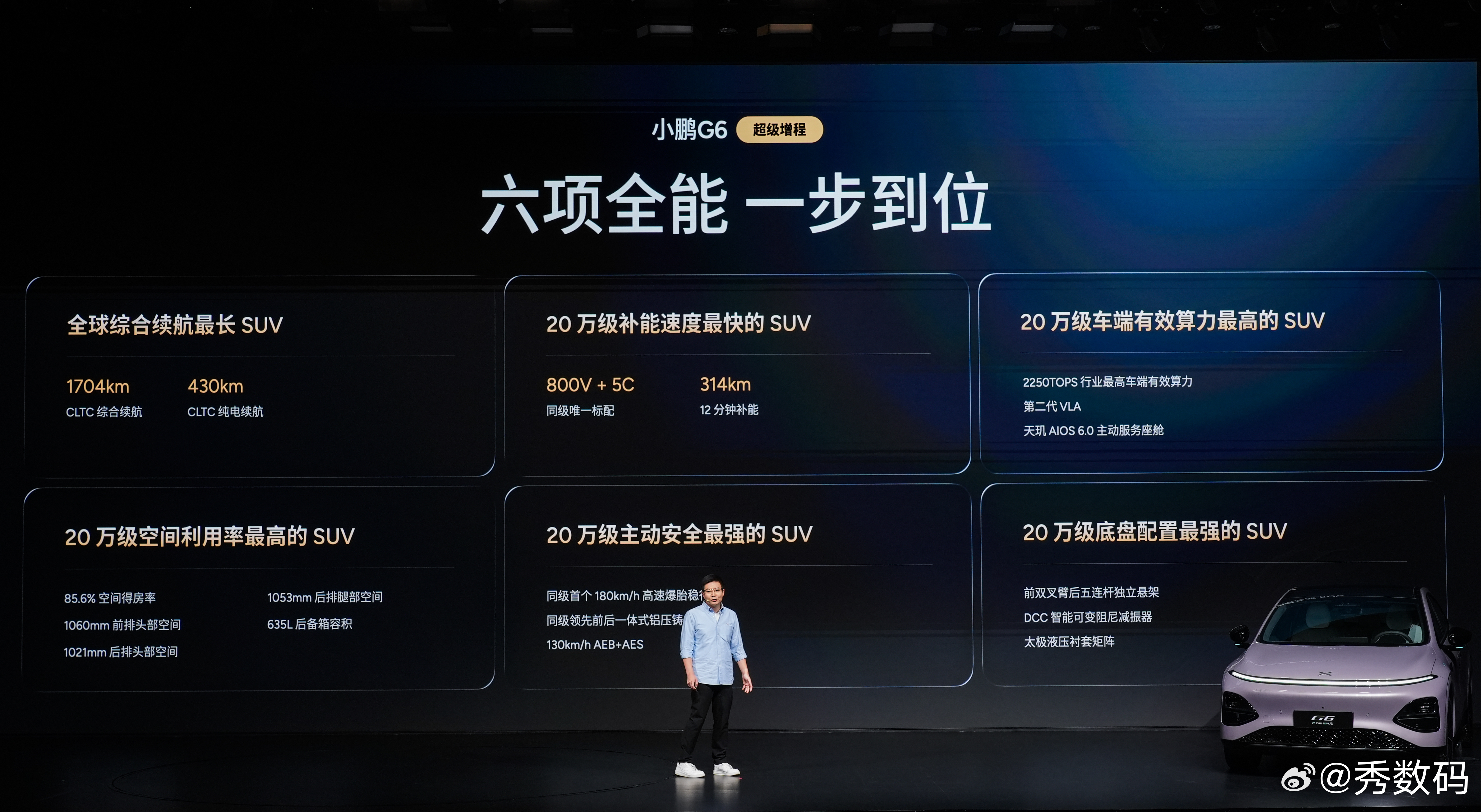 小鹏G6超级增程18.68万起 小鹏G6本次共发布1704 Max，Ultra 