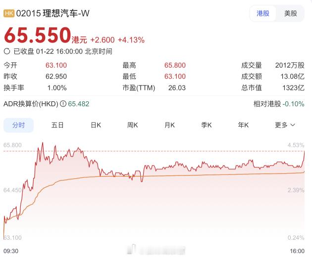 据报道，理想重新启动机器人研发。这条微博深入聊一下。①理想这次重新启动机器人研发