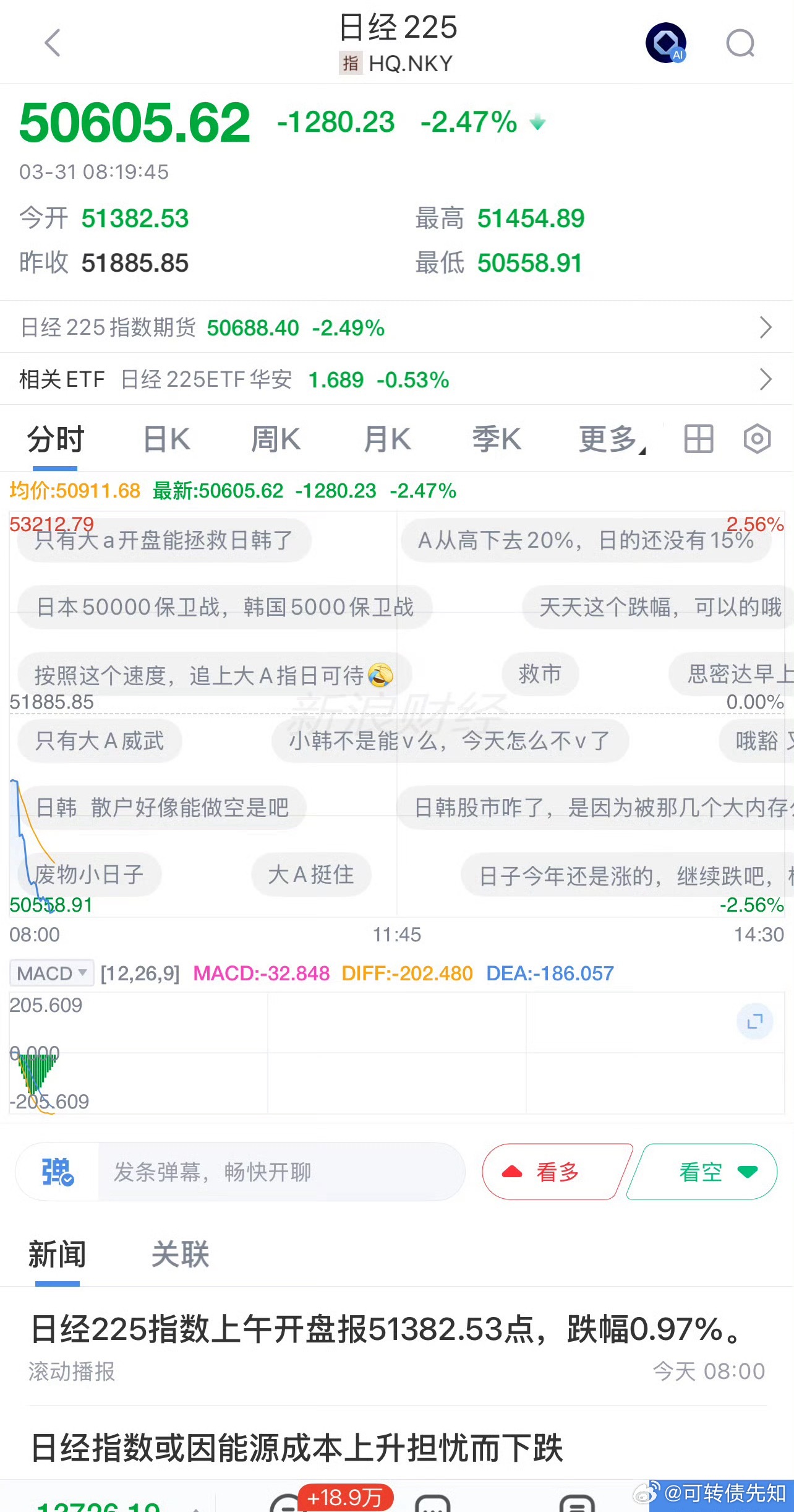 韩国、日本股市连续两天持续暴跌…