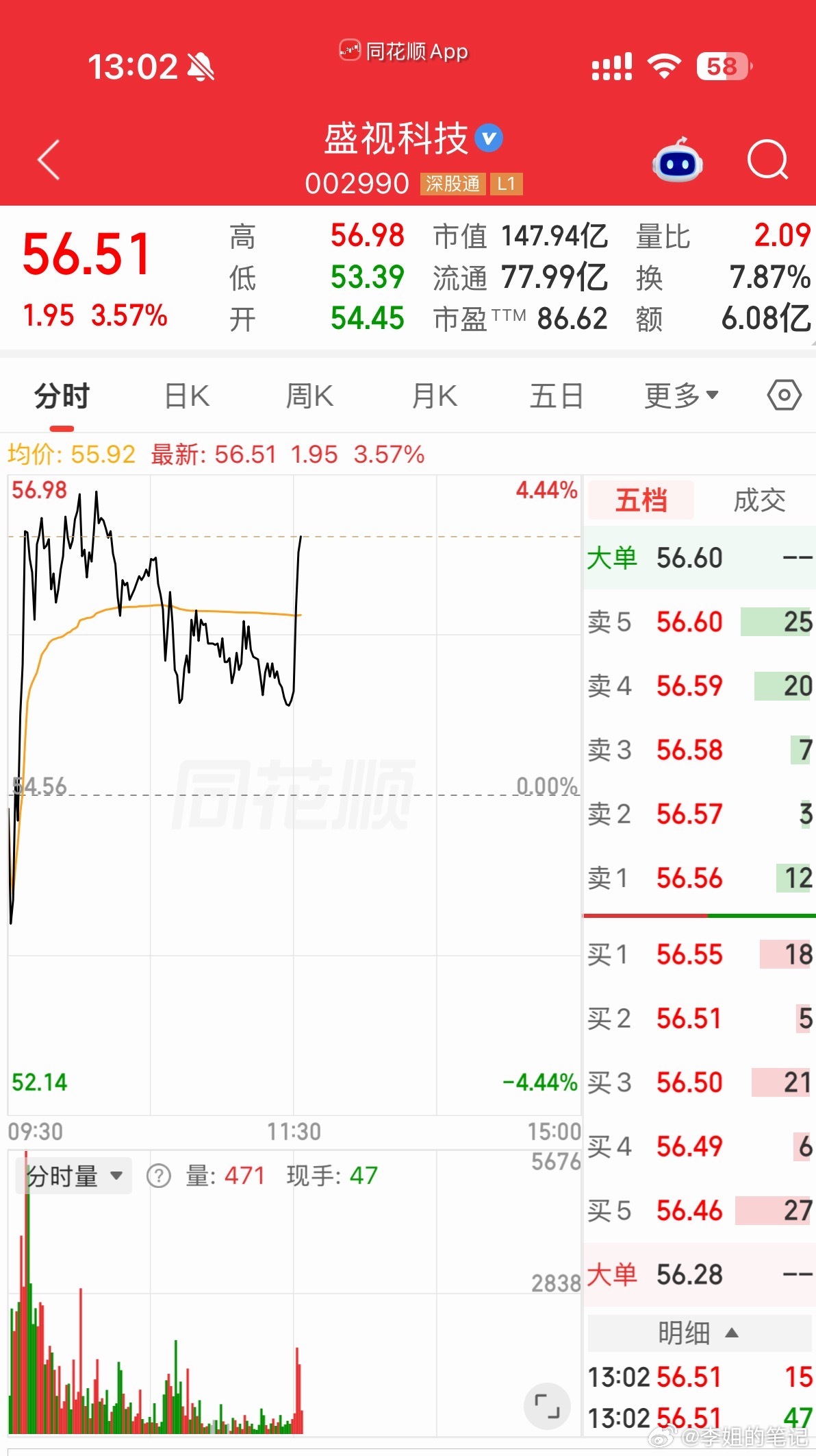 逢低关注，静待花开[鲜花][鲜花] ​​​