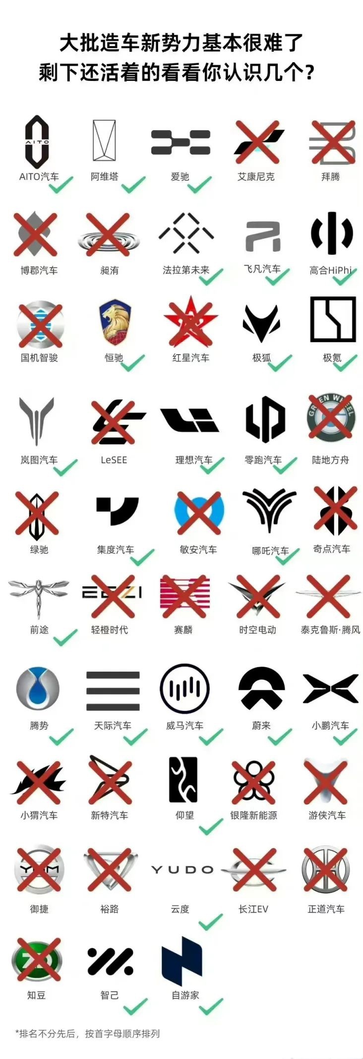 网友做了一张，目前新能源品牌的赛道“选手”图……如今汽车价格战和内卷还将持续增加