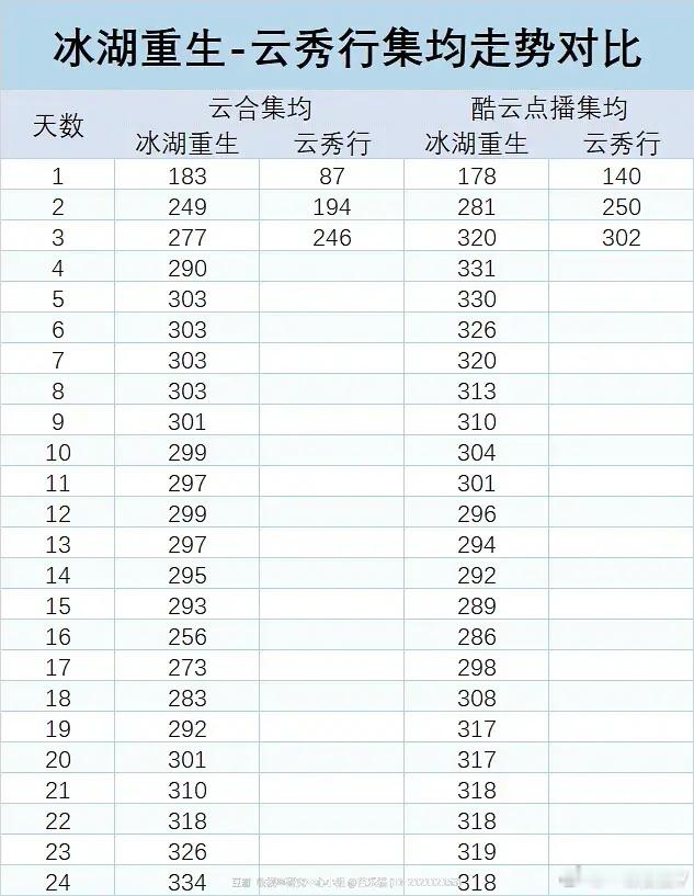 🥌 坏端端好起来了 