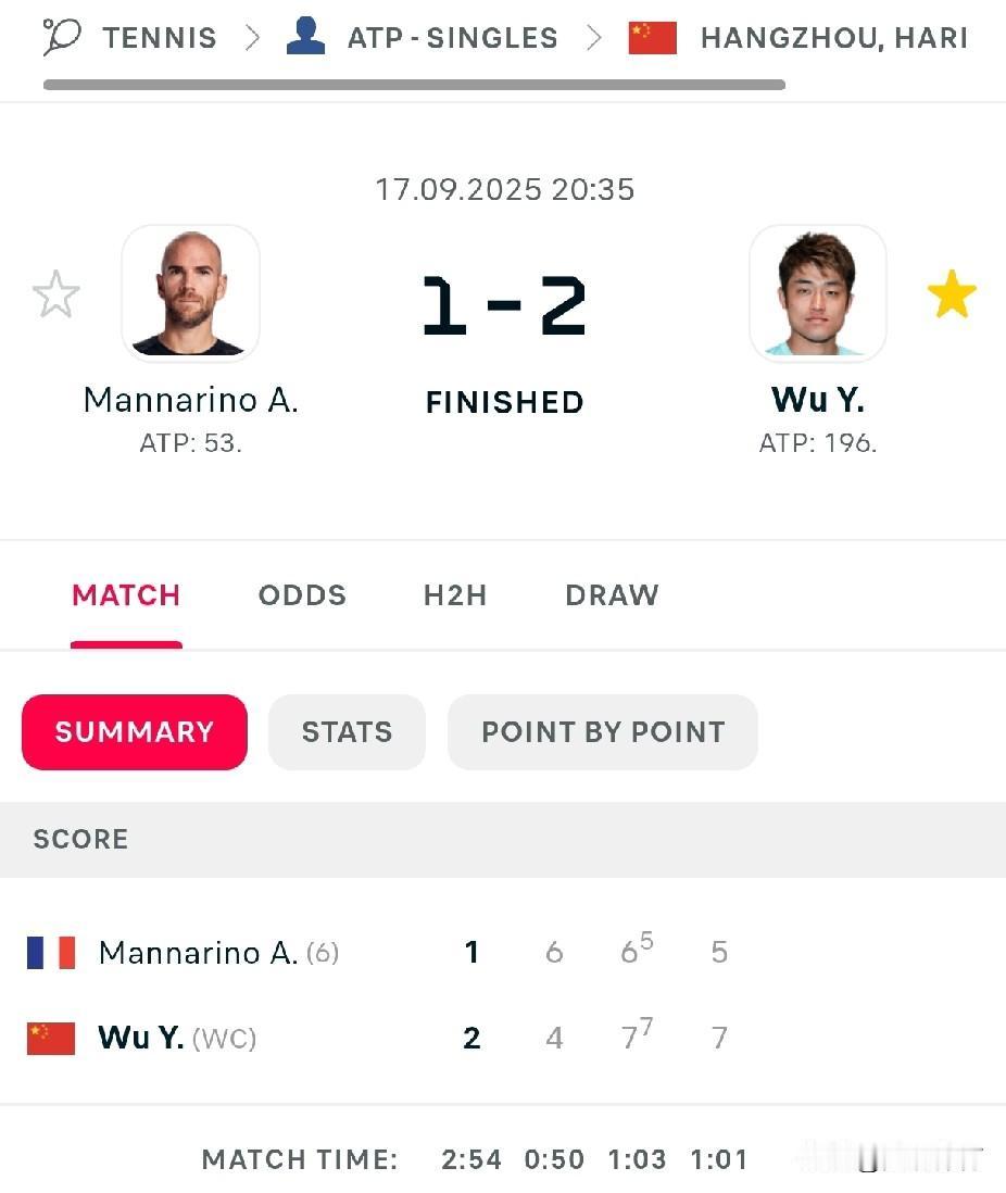 ATP250杭州站：吴易昺晋级16强

持外卡参赛的中国选手吴易昺在ATP250