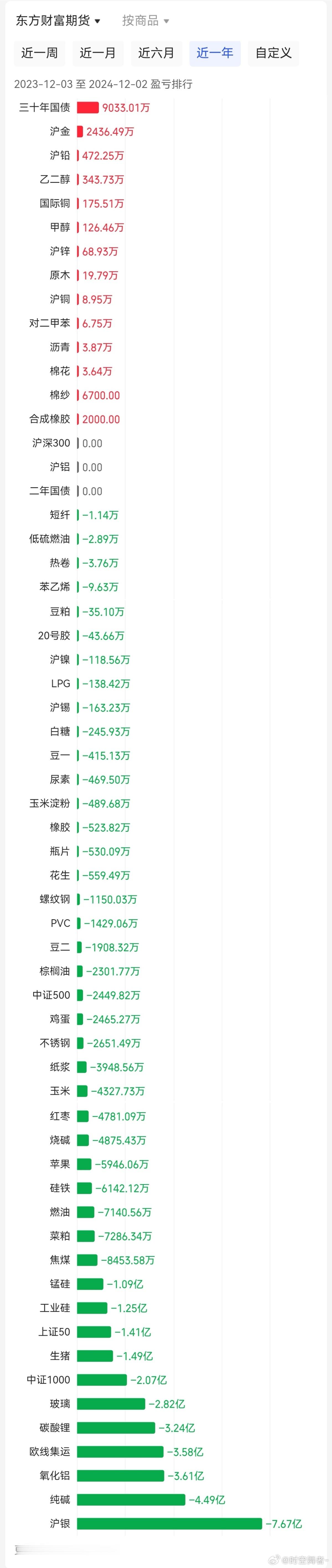 一句话总结“亏货中的战斗机”：涨多了就空，跌多了就多，震荡行情辛苦赚小钱；摸顶抄