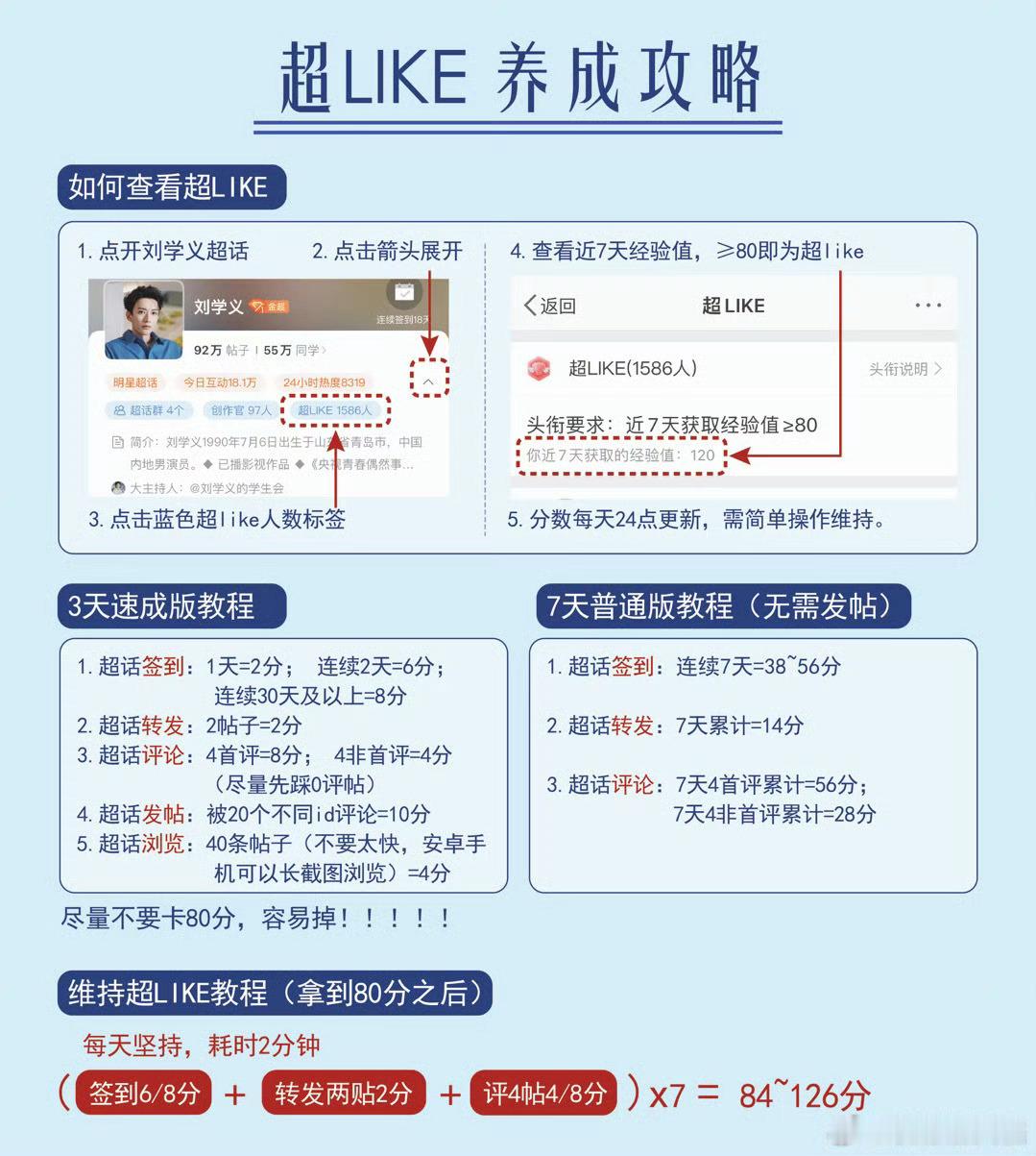 【超like速成】新来的宝宝不知道怎么做数据的可以看看每天一两分钟刘学义林锦岐 