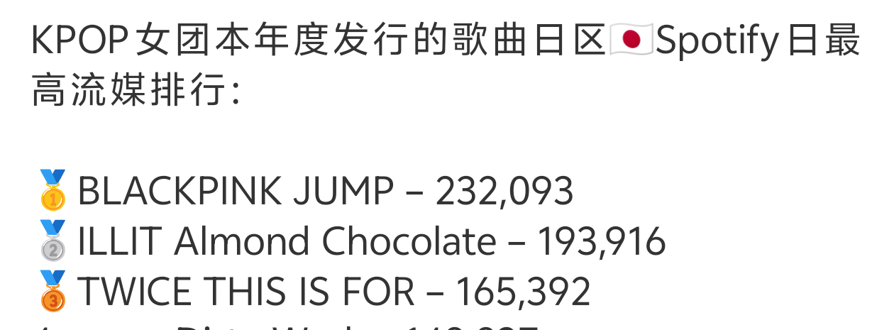 【热知识】TWICE里面有3个日本人日本成绩依旧被BLACKPINK吊打 
