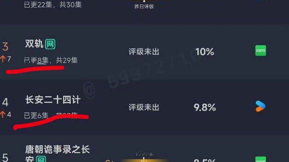 双轨云合超长安二十四计我真的要被笑si，虞书欣的yx是真的厉害，各种走“文字艺术