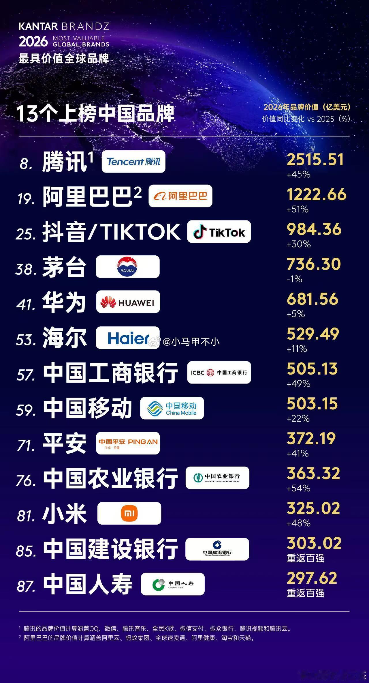 小米棒棒哒 