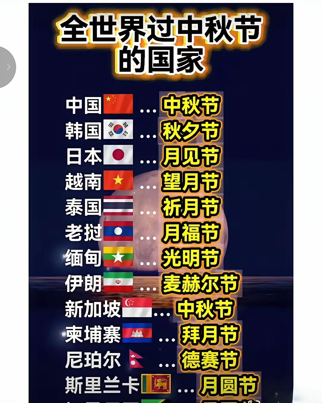 全球有哪些国家在过“中秋节”？
海上升明月，天涯共此时！