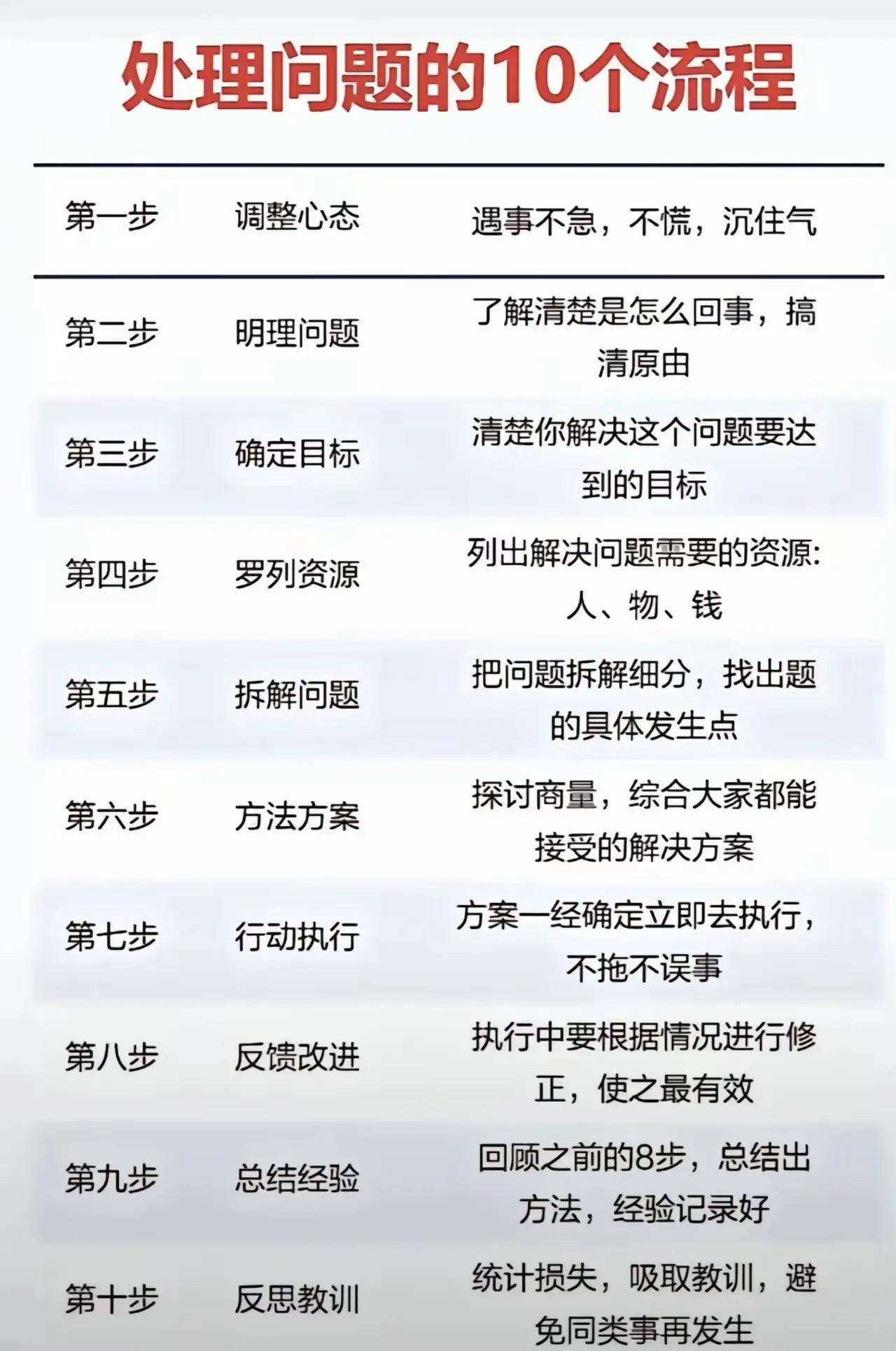 这是处理问题？这不是折么人么。

#这种状况有吗# #见到这样的问题#