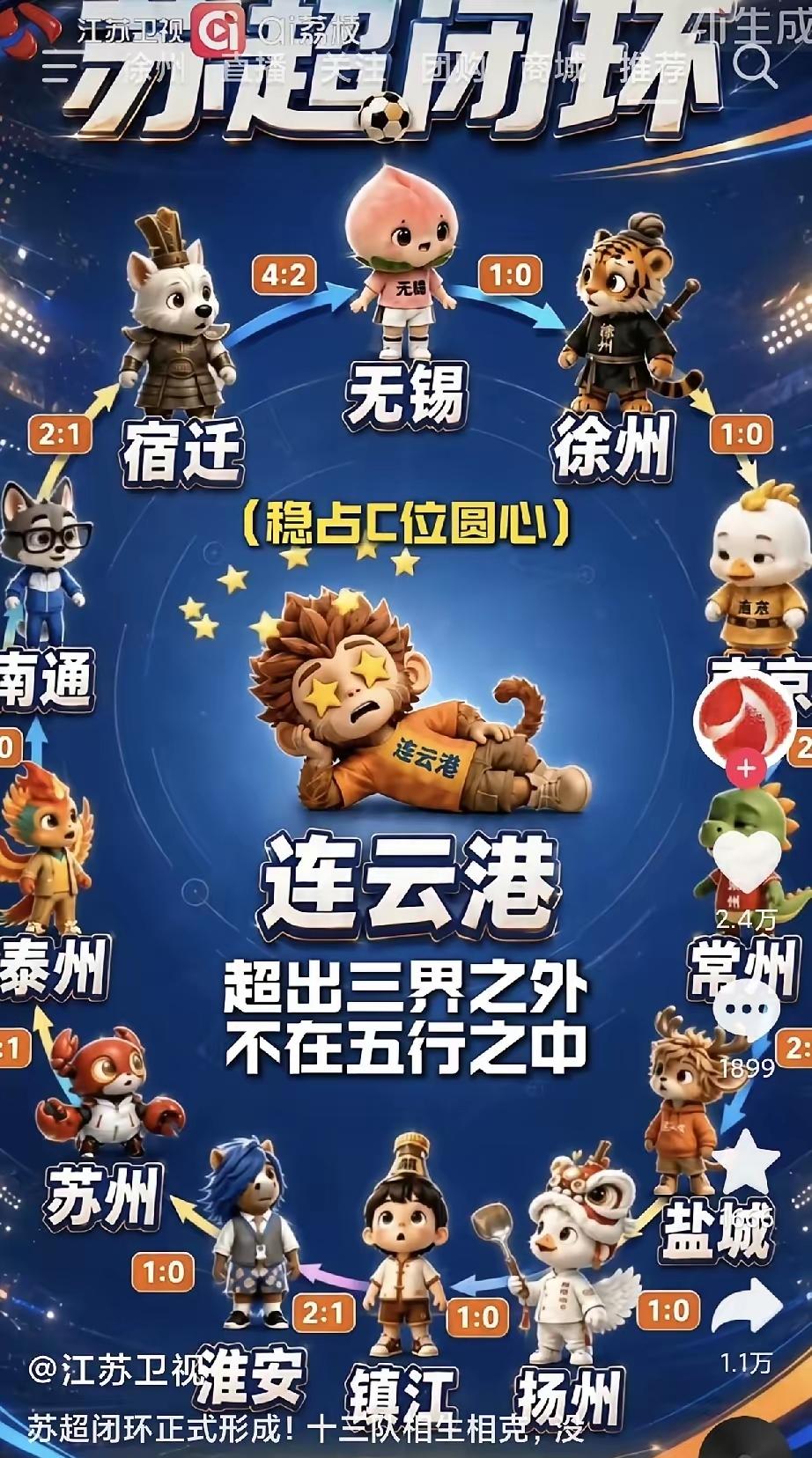 苏超闭环已经形成，没有绝对的强者，有的是十三太保相生相克。哪个大聪明设计的苏超手