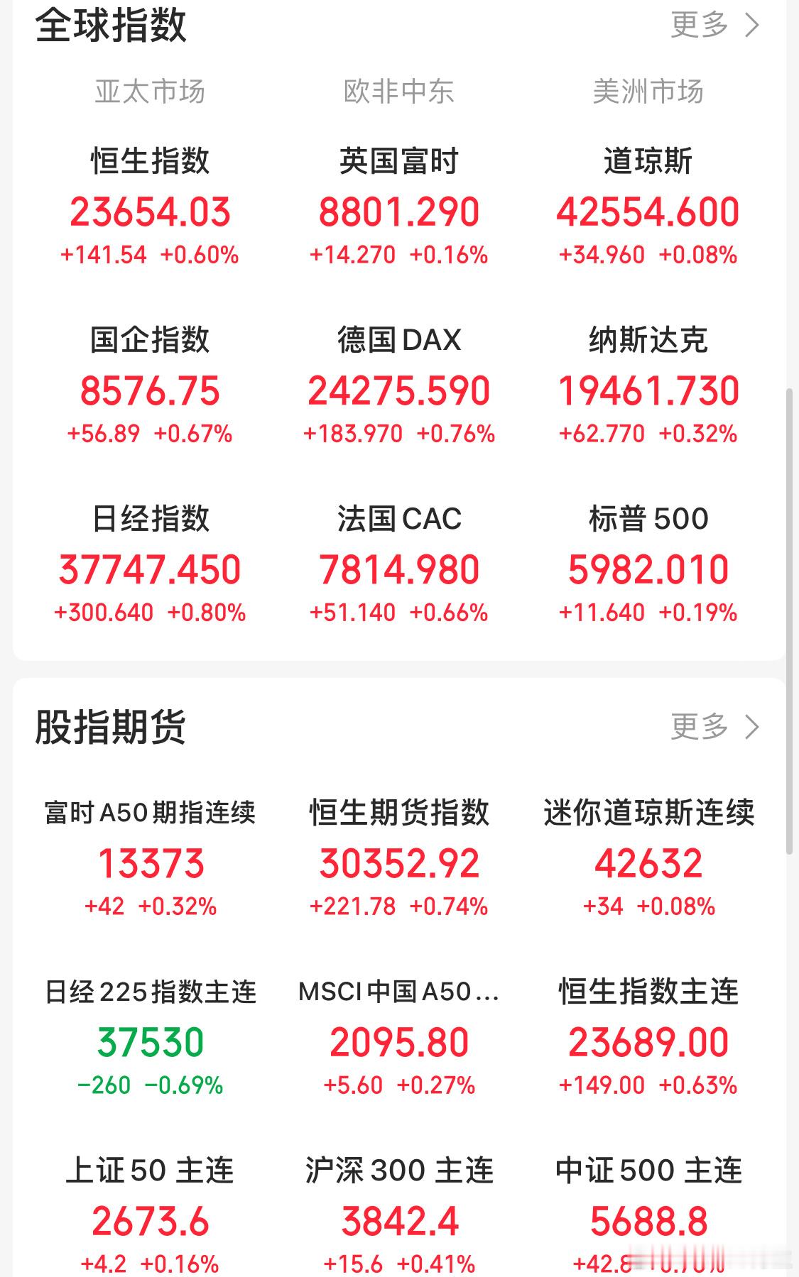 [doge]明天求求拉下5G吧[泪]重仓了 ​​​