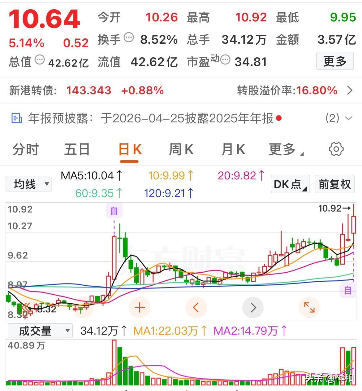 逆势走趋势的个股有哪些？

今日市场整体下行，超4000只股票待。
即便如此，仍