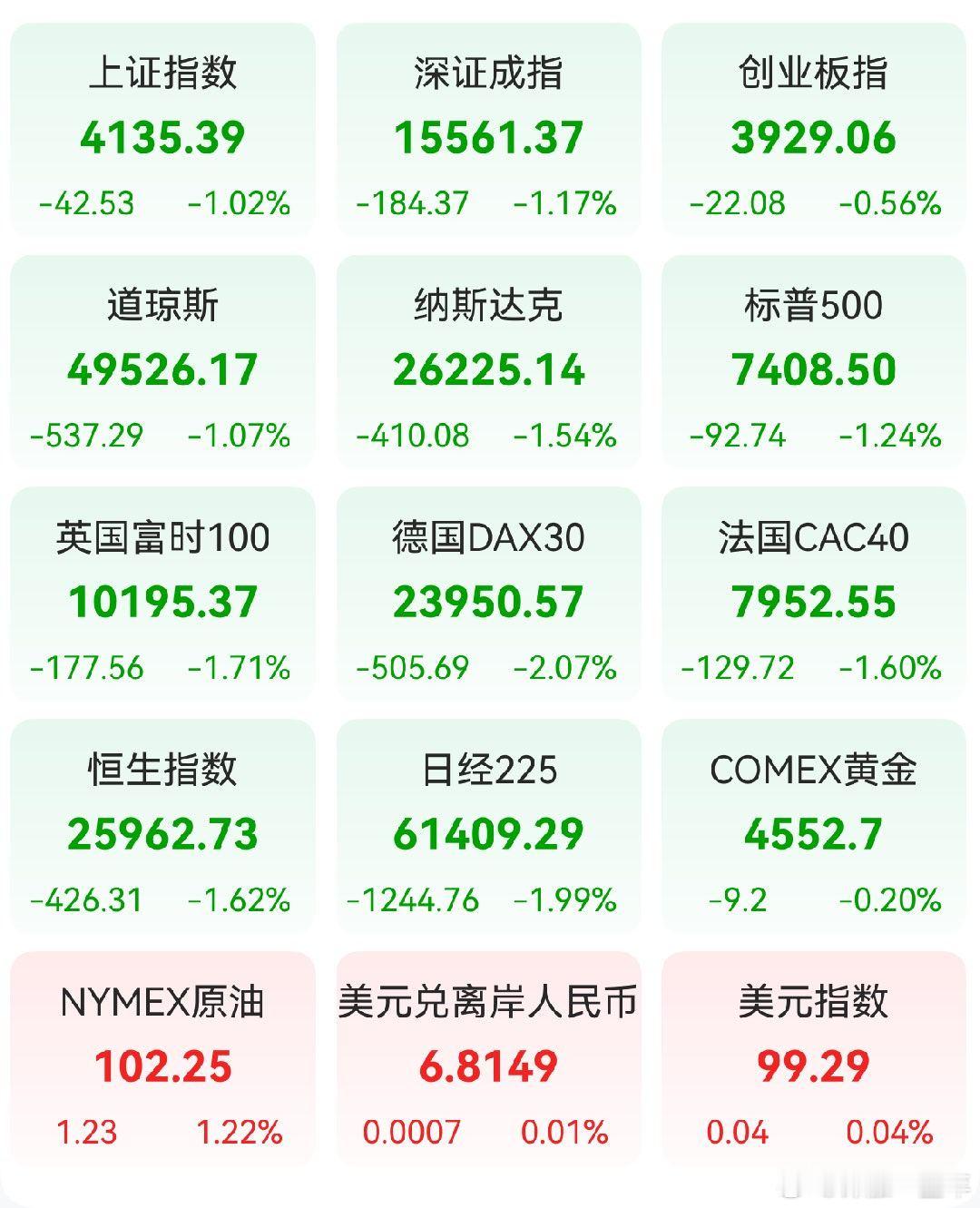 A股 前一交易日，全球主要市场指数情况 
