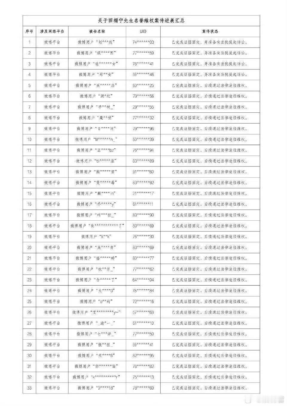 名单里好多梓渝粉丝好多梓渝粉丝 田栩宁把梓渝粉丝告了。名单里好多梓渝粉丝 