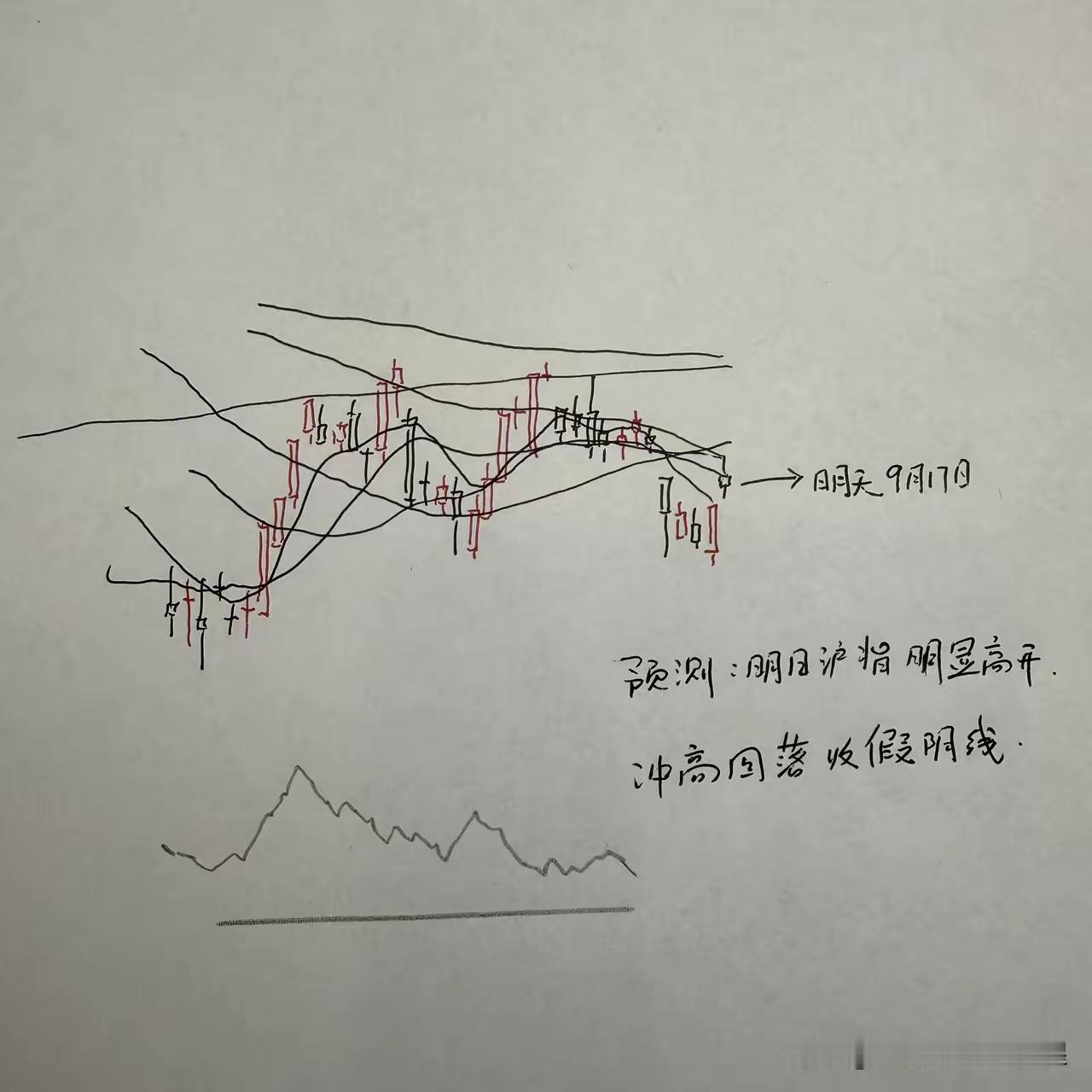 9月17日（周四）。受美联储加息等外围和国内因素影响，a股大盘将如何走，看看大师
