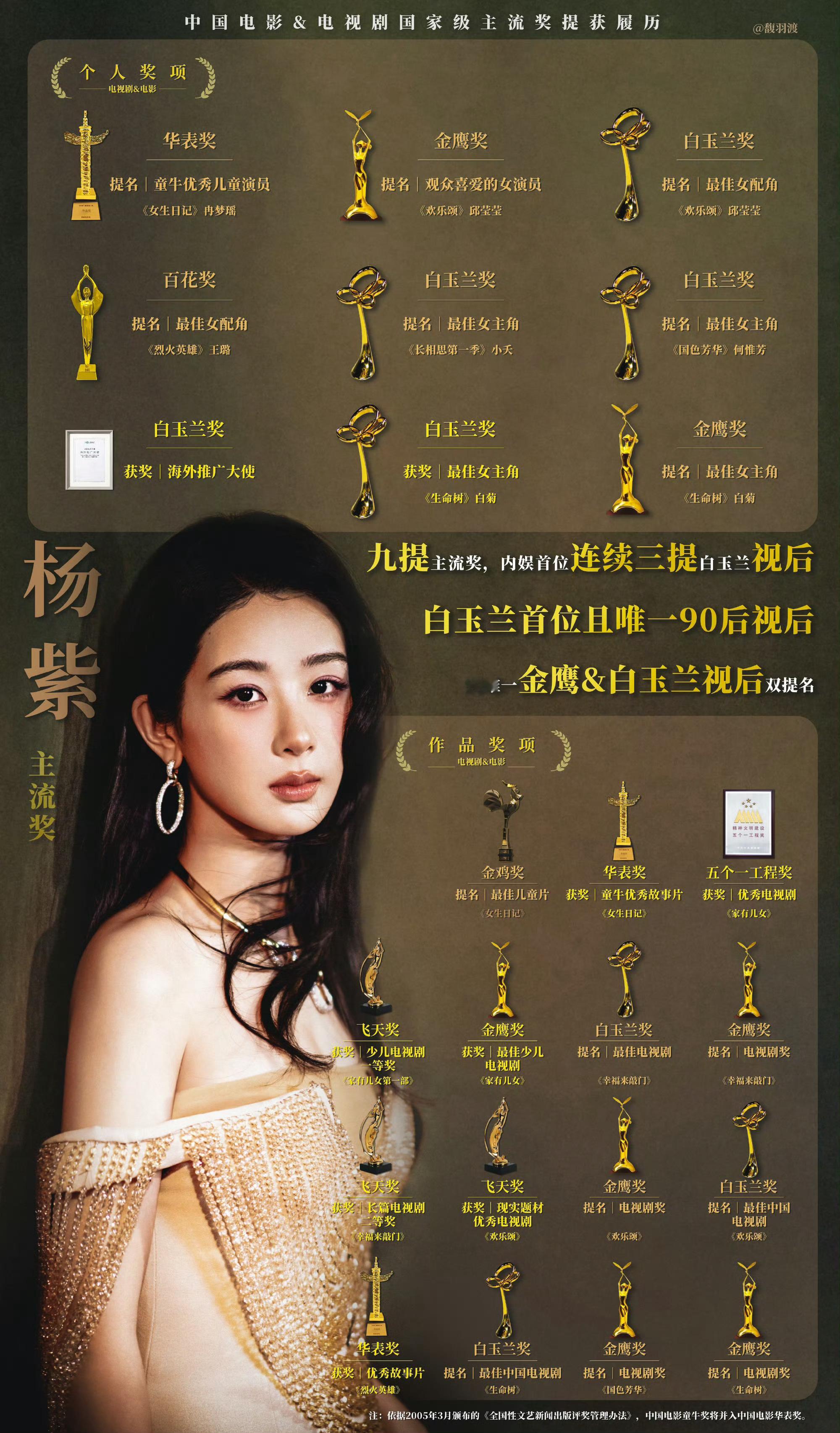 生命树金鹰白玉兰履历刚刷到这履历表惊到了！金鹰白玉兰双料提名，这实力真不是盖的～