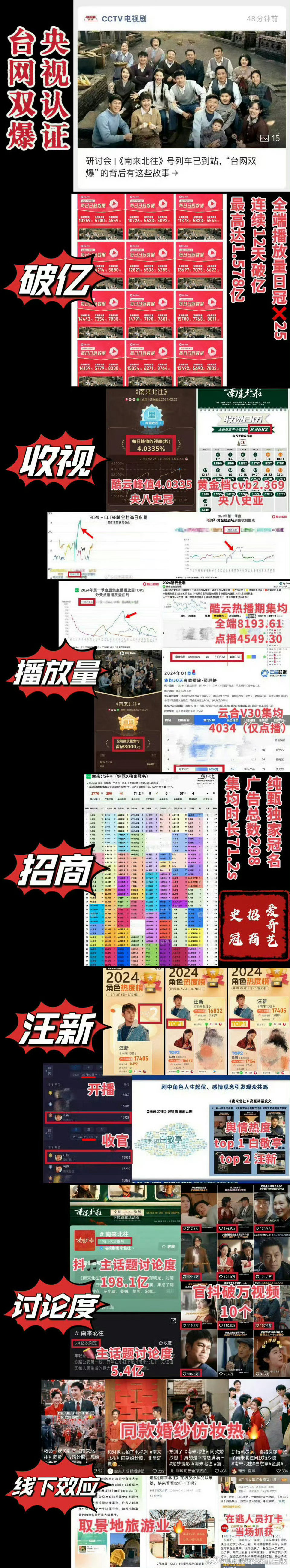 冬去春来南来北往姊妹篇又来蹭白敬亭了，只知道小白《南来北往》的成绩牛的很，不是捆