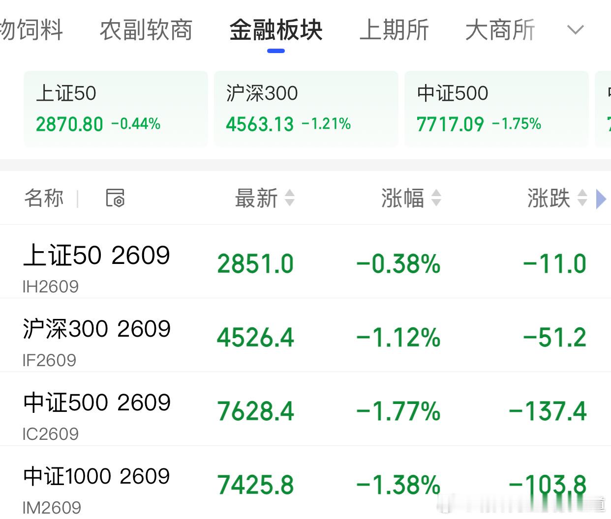 小心这是风暴的起点期货