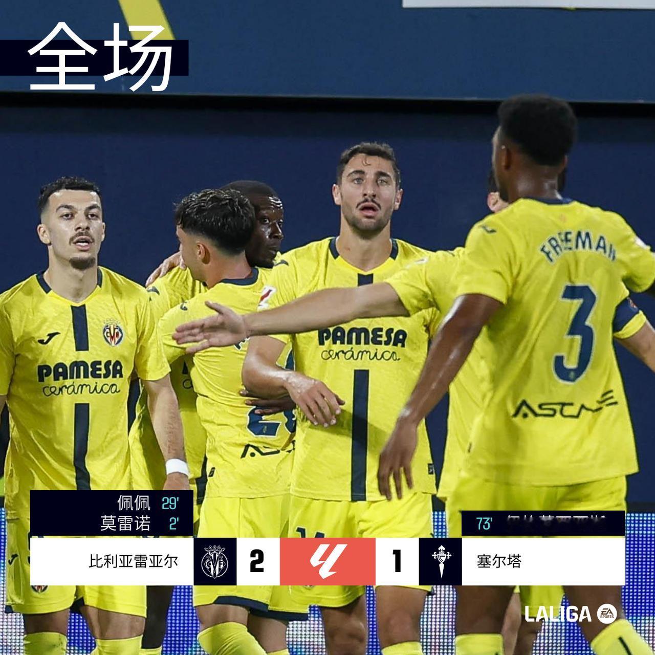 全场 | 比利亚雷亚尔 2-1 塞尔塔

2´莫莱罗造点莫雷诺主罚命中1比0
2